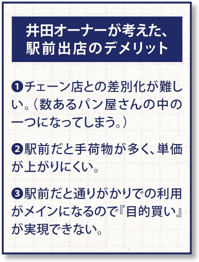 井田オーナーが考えた、駅前出店のデメリット 1.チェーン店との差別化が難しい。（数あるパン屋さんの中の一つになってしまう。） 2.駅前だと手荷物が多く、単価が上がりにくい。 3.駅前だと通りがかりでの利用がメインになるので『目的買い』が実現できない。